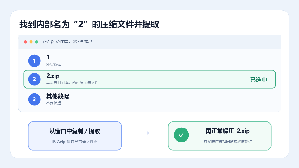 游戏区解压教程